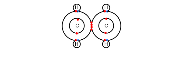 Ethene atomic shell bonding's